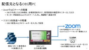 Iwの配信の構成について Jpnic Blog