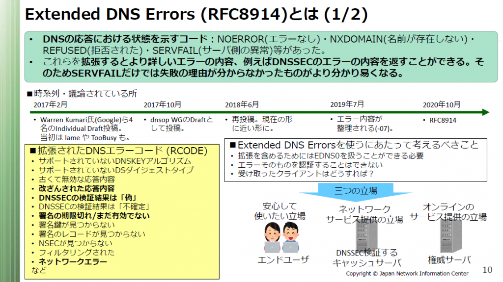 Extended DNS Errors (RFC8914)