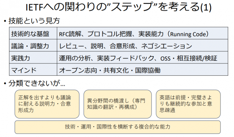 IETFへの関わりのステップ