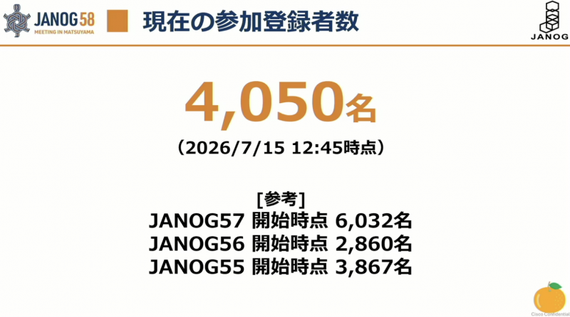 画面:参加者数